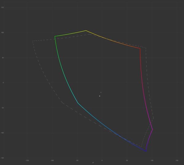 gamut adobe rgb