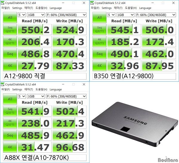 AMD A10-7870K vs A12-9800 - porównanie wydajności