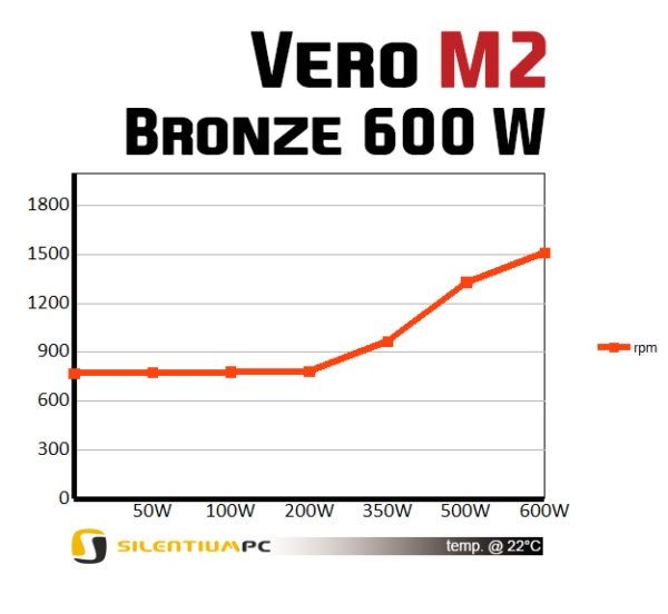 SilentiumPC Vero M2 Bronze 600W