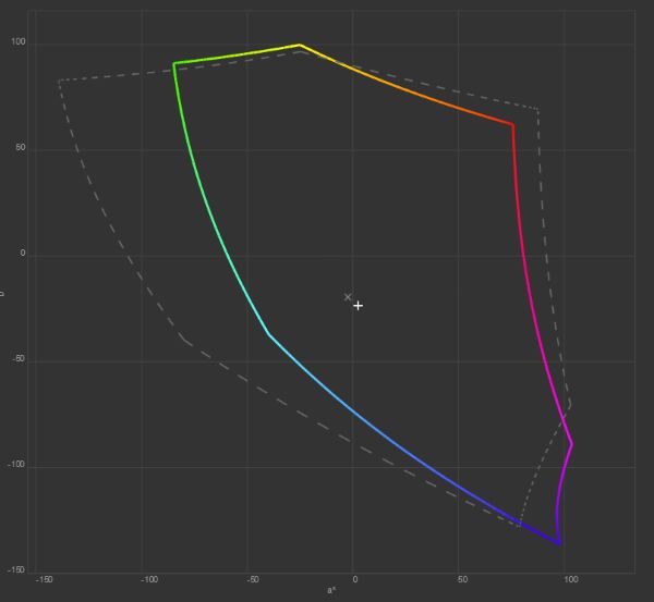 gamut Adobe RGB
