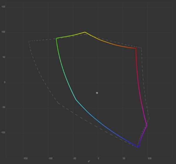 gamut adobe rgb