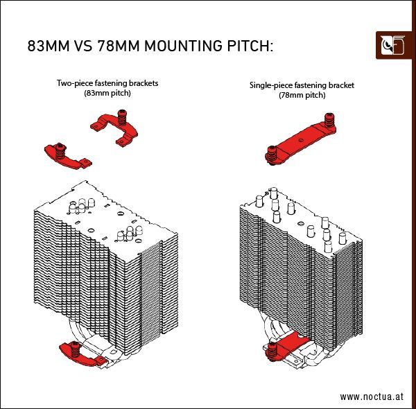 Noctua - 78mm vs 83mm