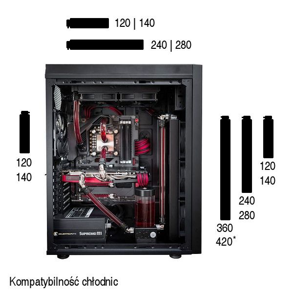 SIlentiumPC Aquatius X95W obudowa