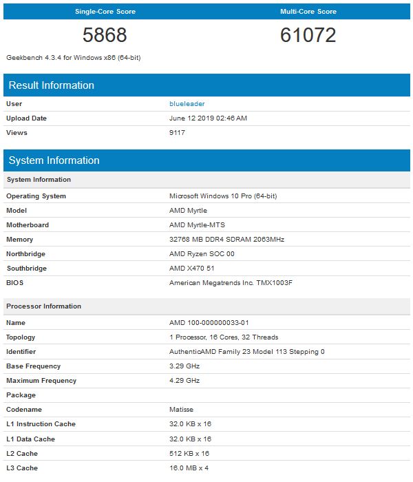 AMD Ryzen 9 3950X - Geekebench 4