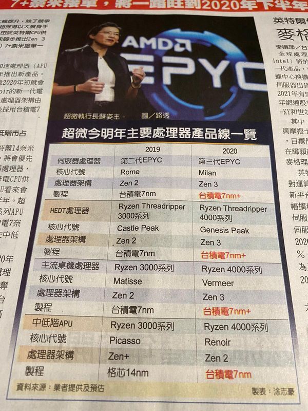 AMD CES