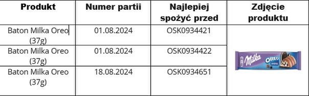 Batoniki wycofane z powodu zanieczyszczenia fragmentami plastiku