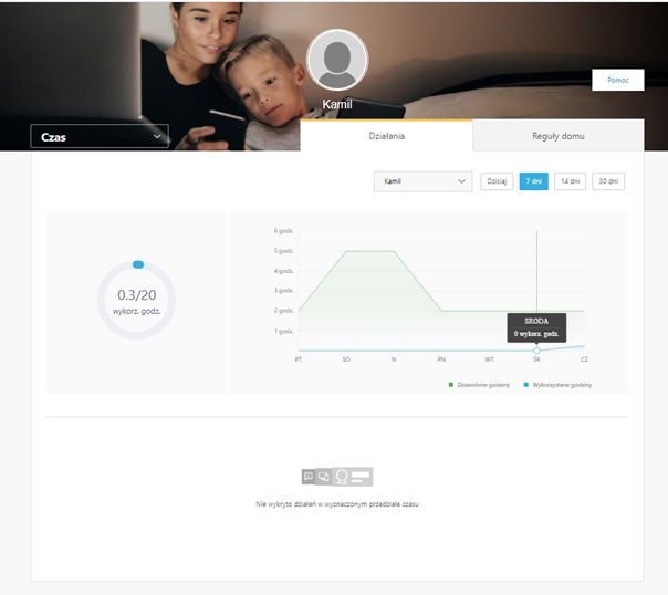 Statystki czasu korzystania z urządzenia dziecka, znajdujące się w sekcji Czas - norton 360