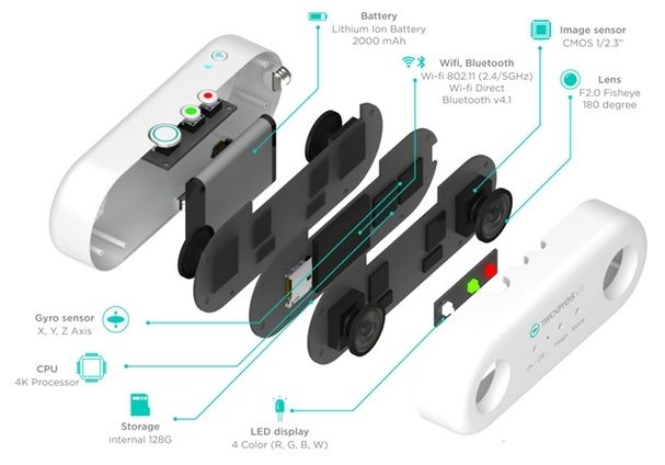 TwoEyes VR schemat