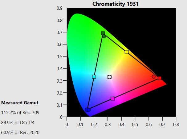 gamut