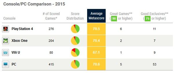 Metacritic oceny platformy