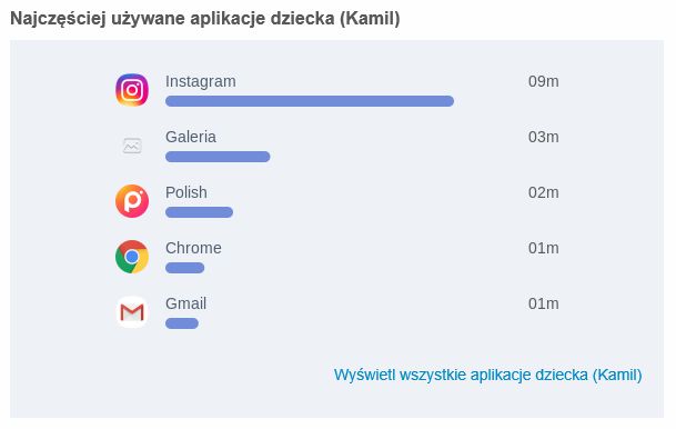 Widok tygodniowego raportu aktywności dziecka otrzymanego przez rodzica za pośrednictwem wiadomości email. (cześć 4)
