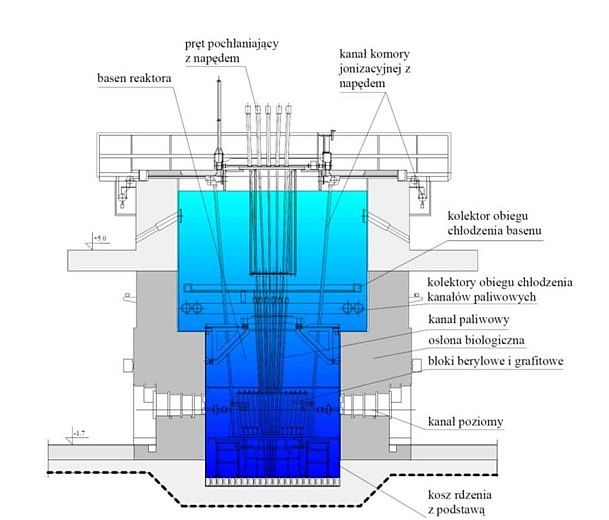 Schemat reaktor Maria