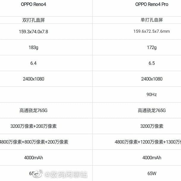 Oppo Reno 4