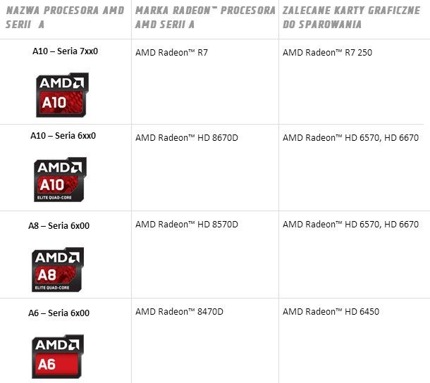 AMD Dual Graphics