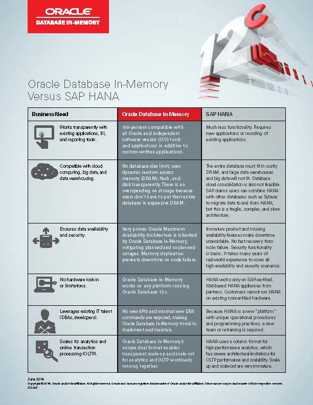 Oracle Database In-Memory vs. SAP HANA [źródło:Oracle]