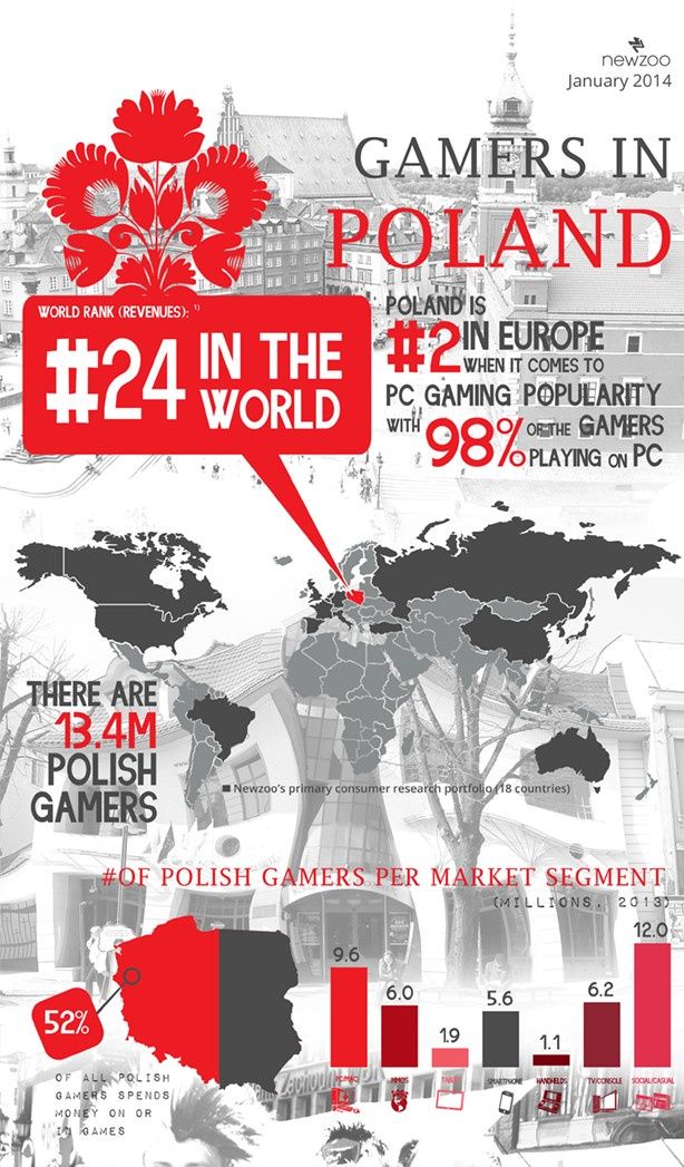 polscy gracze infografika 1