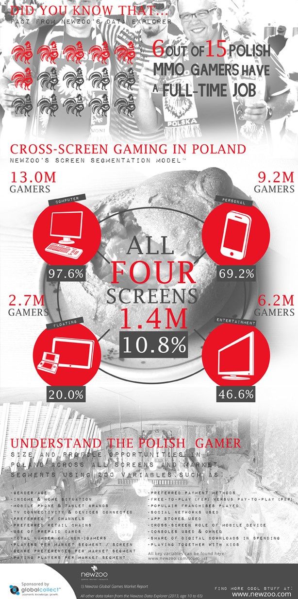 polscy gracze infografika 2
