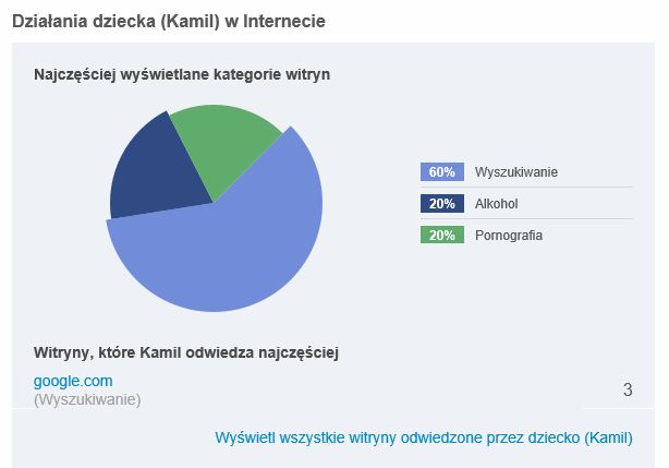 Widok tygodniowego raportu aktywności dziecka otrzymanego przez rodzica za pośrednictwem wiadomości email. (cześć 3)