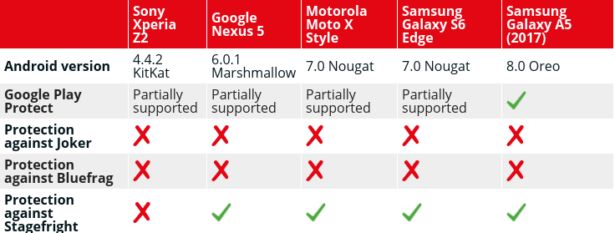Android i malware
