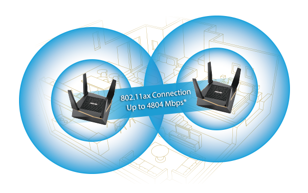 ASUS AX6100 - infogragfika