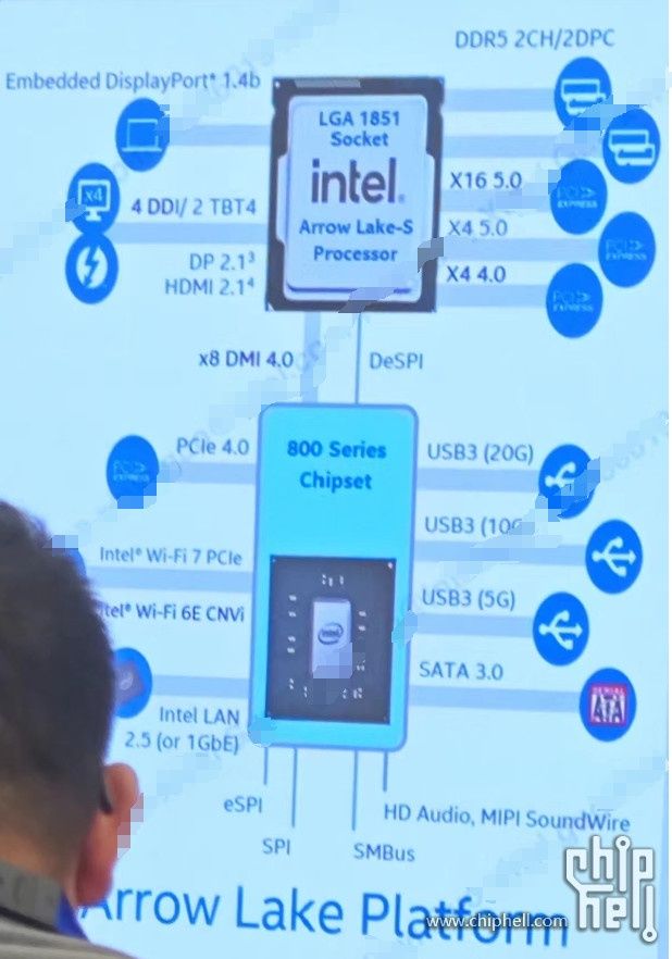 Intel LGA 1851 - platforma