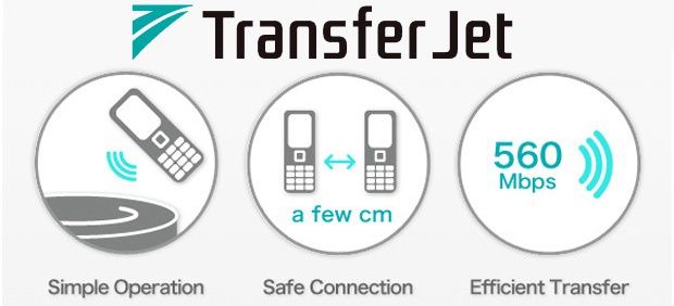 Technologia TransferJet