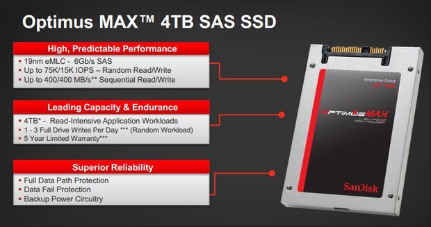 SanDisk Optimus MAX dysk SSD 4 TB