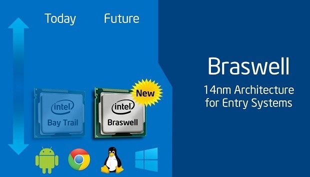Intel Braswell procesor zapowiedź