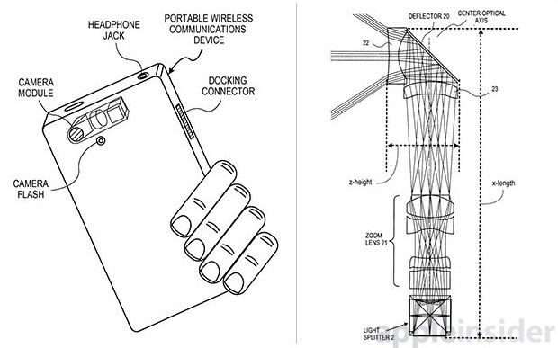 Apple diagram aparat 3 sensory