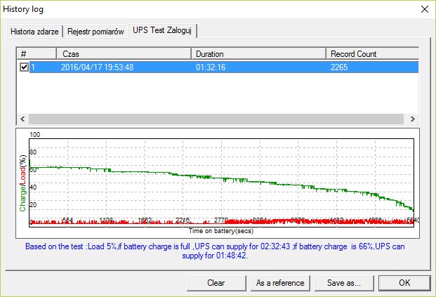UPSilon 2000 rejestr przebiegu testu