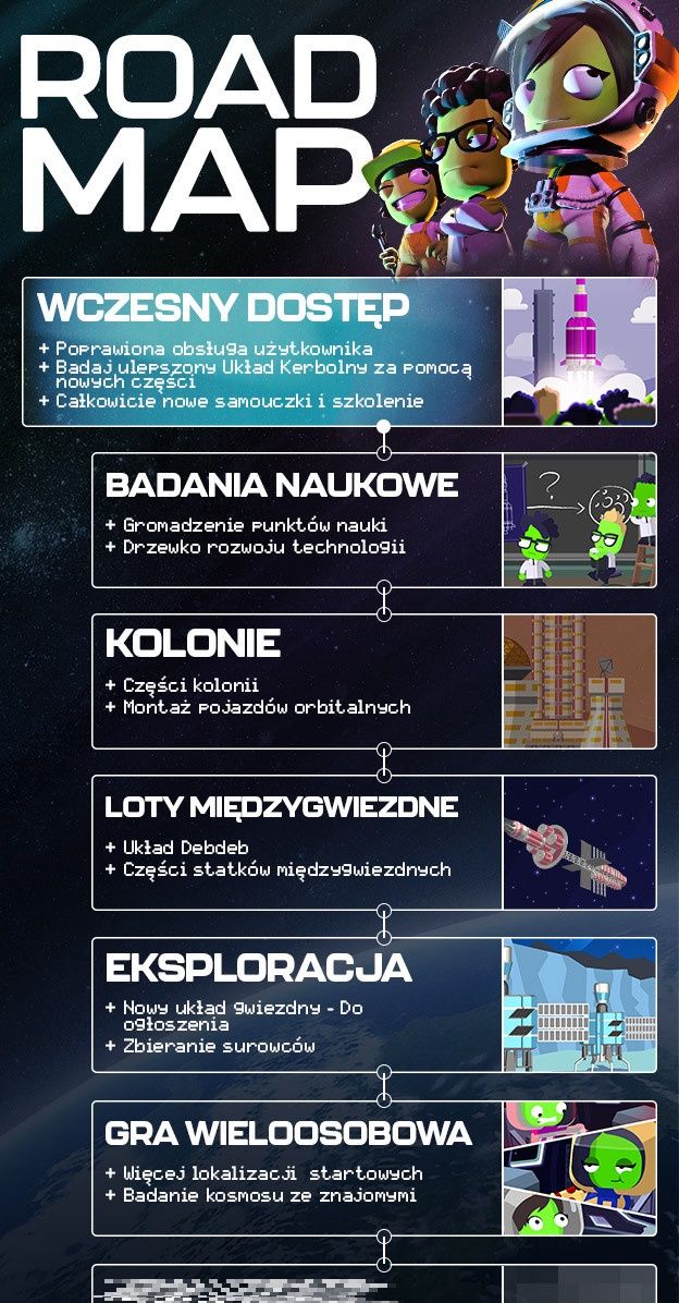 Kerbal Space Program 2 road map