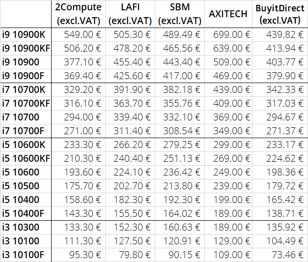Intel Core 10. gen - ceny procesorów