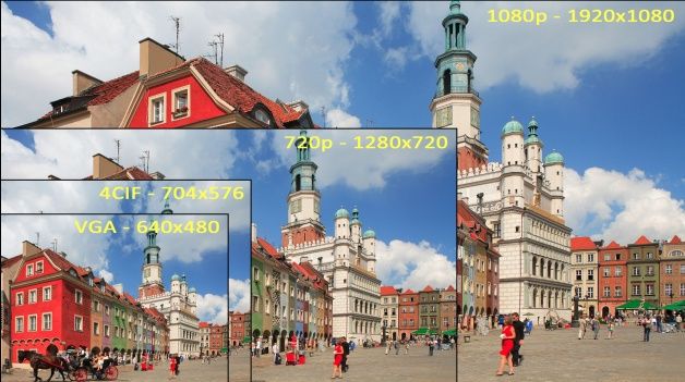 Porównanie rozdzielczości ekranu [źródło: Monitoring Poznań]