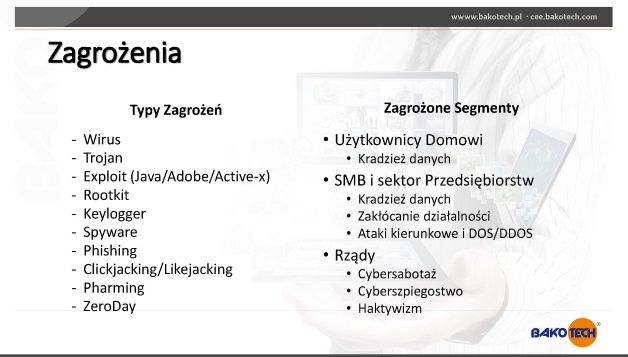 [źródło:Bakotech]