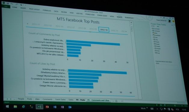 Przykładowa analiza danych dotycząca treści postów z zeszłorocznego MTS-u zaczerpniętych z Facebooka i obrobiona w narzędziu PowerPivot for Excel. [autor: Marcin Bieńkowski]