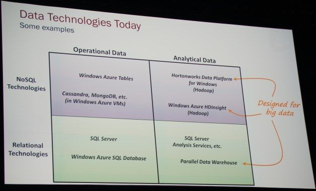 Megatrend: Big Data. [autor: Marcin Bieńkowski]