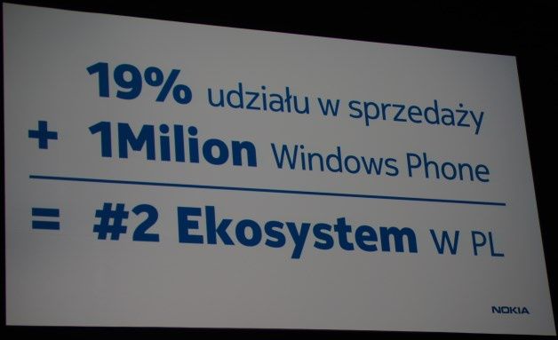 Smartfonów z Windows Phone jest już ponad milion na polskim rynku. [autor: Marcin Bieńkowski]