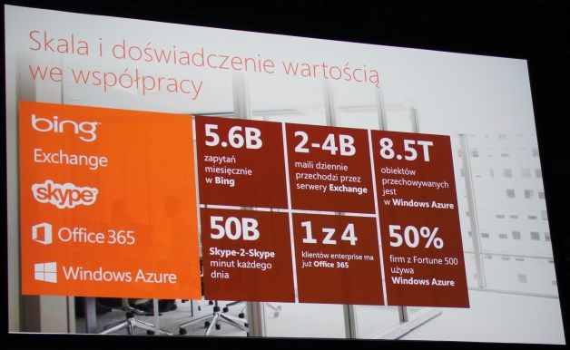 Dane dotyczące wykorzystania chmurowych usług Microsoftu. [autor: Marcin Bieńkowski]