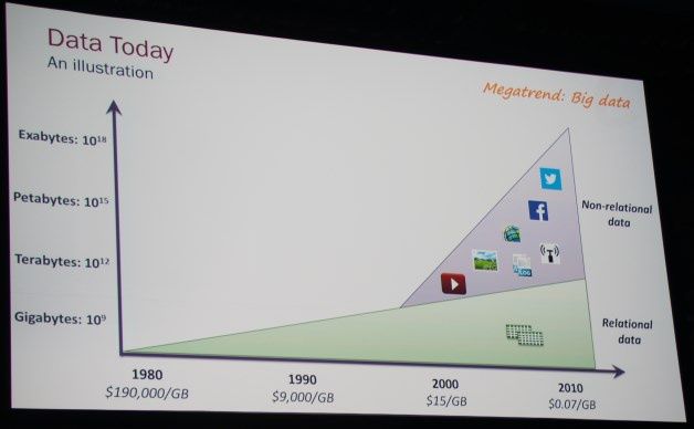 Megatrend: Big Data. [autor: Marcin Bieńkowski]