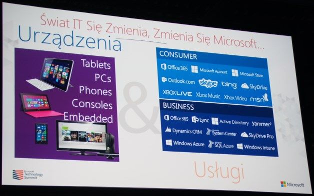 Zmiany w świecie technologii IT i zmiany w technologiach Microsoftu. [autor: Marcin Bieńkowski]