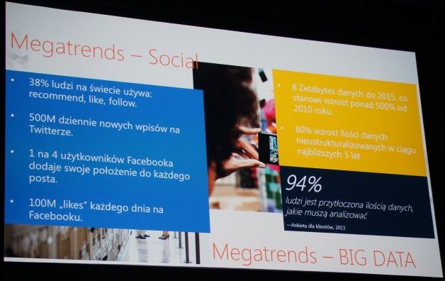 Megatrendy: połączenie Social i Big Data. [autor: Marcin Bieńkowski]