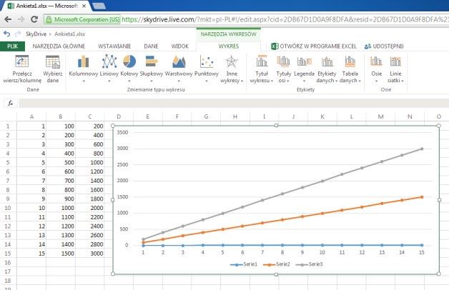 SkyDrive jest zintegrowany z aplikacjami pakietu Office działającymi w chmurze. Narzędzia te umożliwiają tworzenie dokumentów Word, arkuszy i ankiet programu Excel, prezentacji programu PowerPoint oraz notatek OneNote.