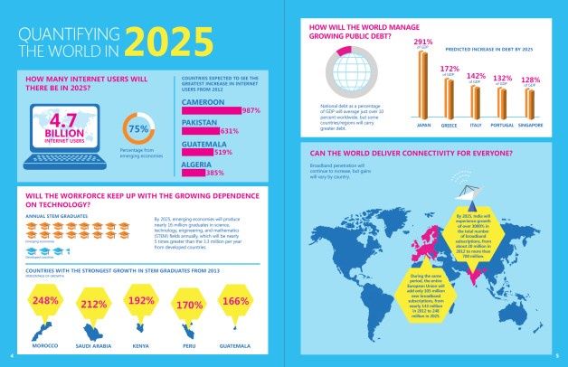 Raport Microsoft "Cyberspace 2025"