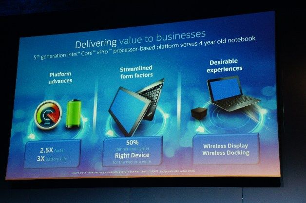 Korzyści biznesowe wynikające z zastosowania w sprzęcie firmowym urządzeń bazujących na platformie związanej z piątą generacją układów Intel Core vPro.