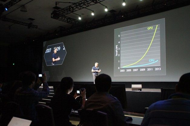 Różnice w wydajności liczone w teraflopsach pomiędzy CPU a GPU