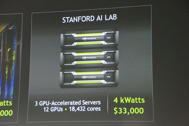 Do tych celów wykorzystać można jednostki akceleratorów obliczeniowych Nvidia GRID.