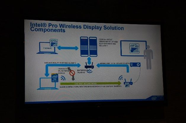 Intel Pro WiDi.