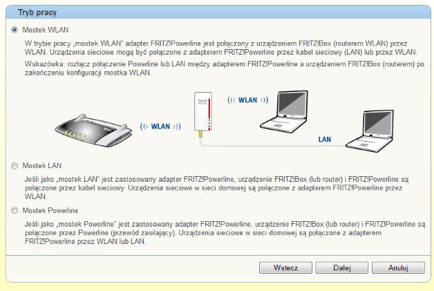 Tryby pracy adaprera Fritz!Powerline 540E