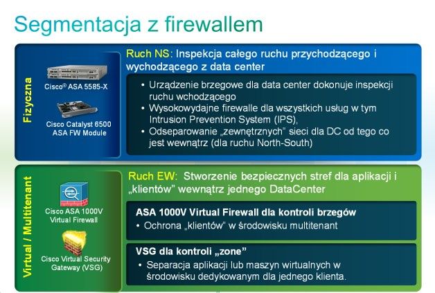 Gdy z centrum przetwarzania danych korzysta wiele podmiotów jednocześnie, konieczna jest wówczas segmentacja ruchu na poziomie logicznym w relacji poziomej nazywanej również EW (East-West) przy jednoczesnym zachowaniu kontroli i inspekcji całego ruchu przychodzącego i wychodzącego z/do dostawcy chmury, czyli w relacji pionowej NS (North-South). [źródło: Cisco]
