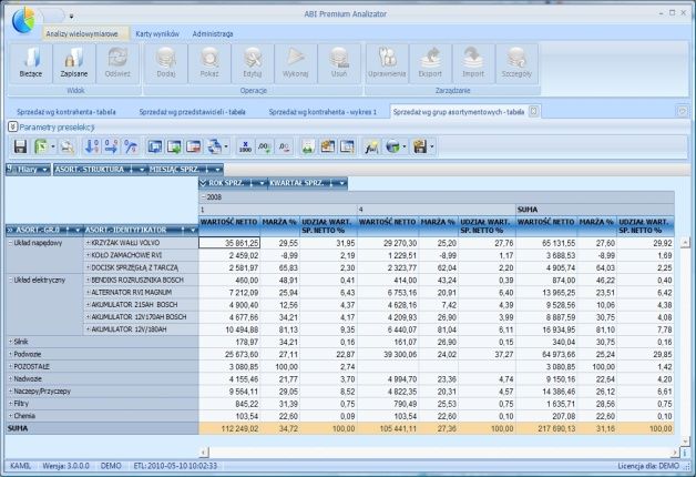 Trudno wyobrazić sobie funkcjonowanie przedsiębiorstwa bez systemu ERP lub systemu finansowo-księgowego